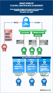 Which SSL certificate should I choose or buy?