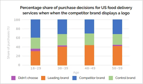 VMC ökar öppningsgraden