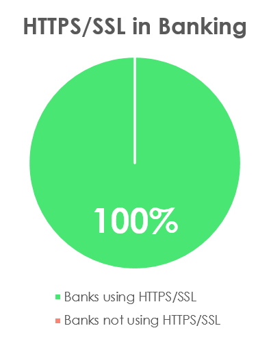ssl-bank