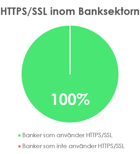 ssl-bank